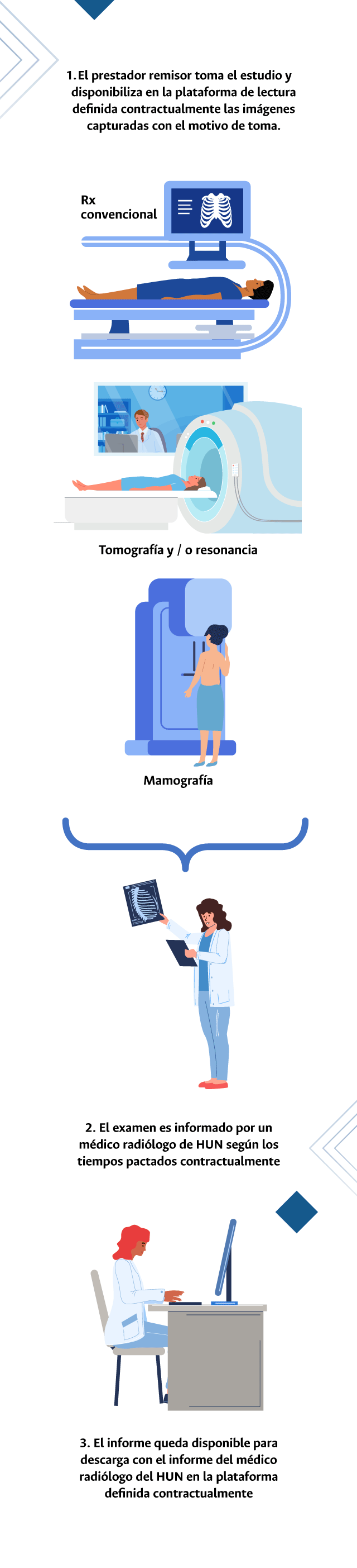 medico tratante interconsulta con teleuci