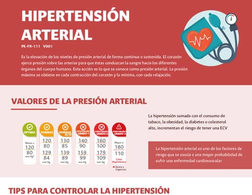 HIPERTENSIÓN
ARTERIAL