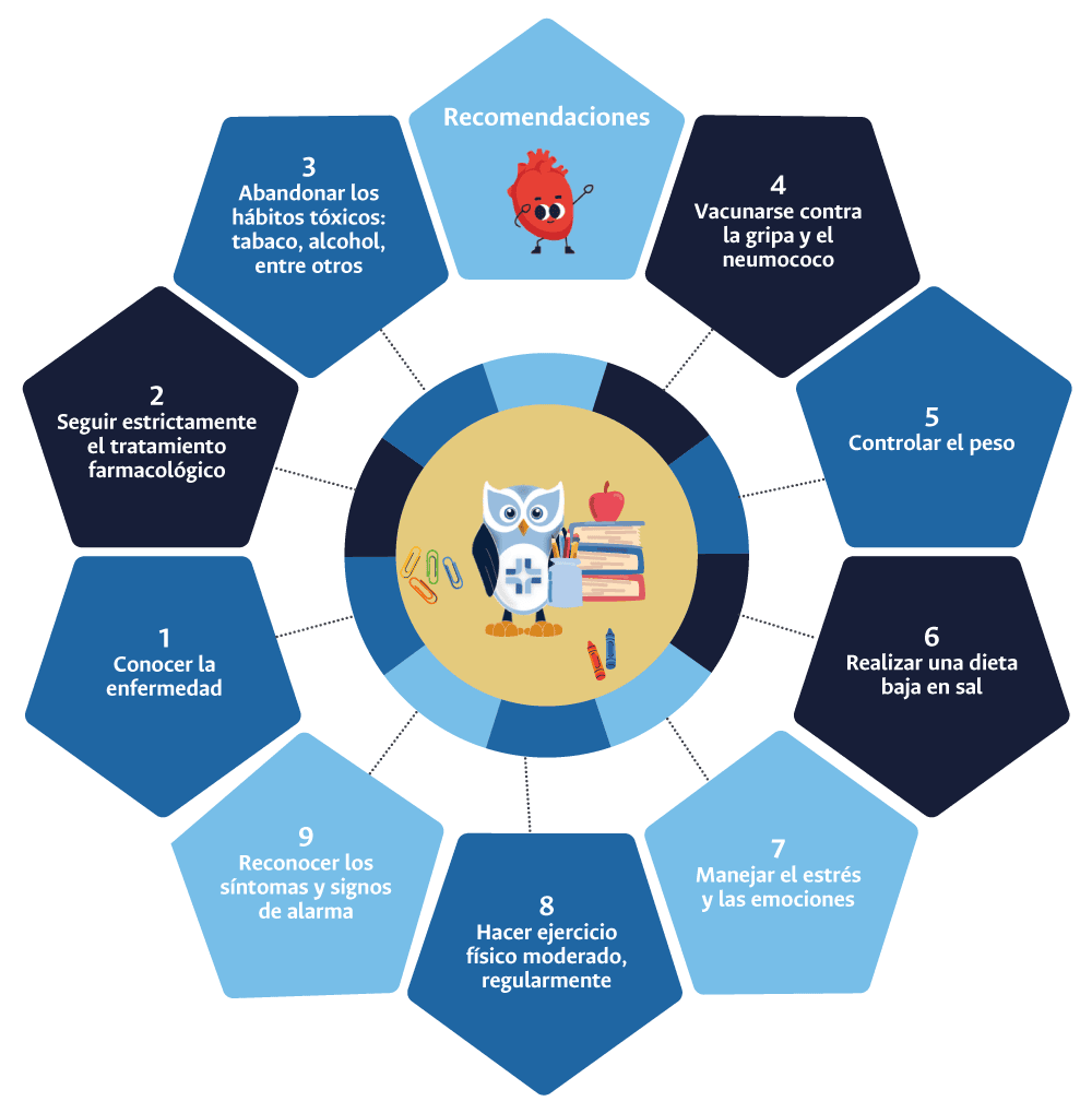 recomendaciones vida saludables grafico2
