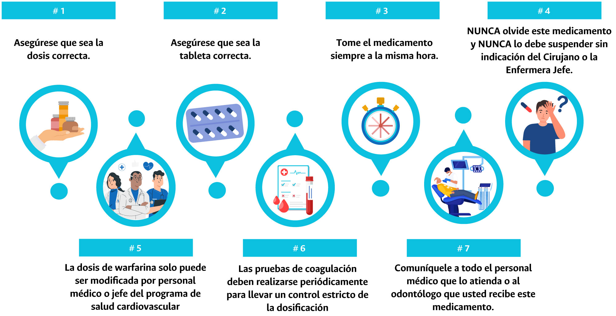 corazones muestran insuficiencia cardiaca