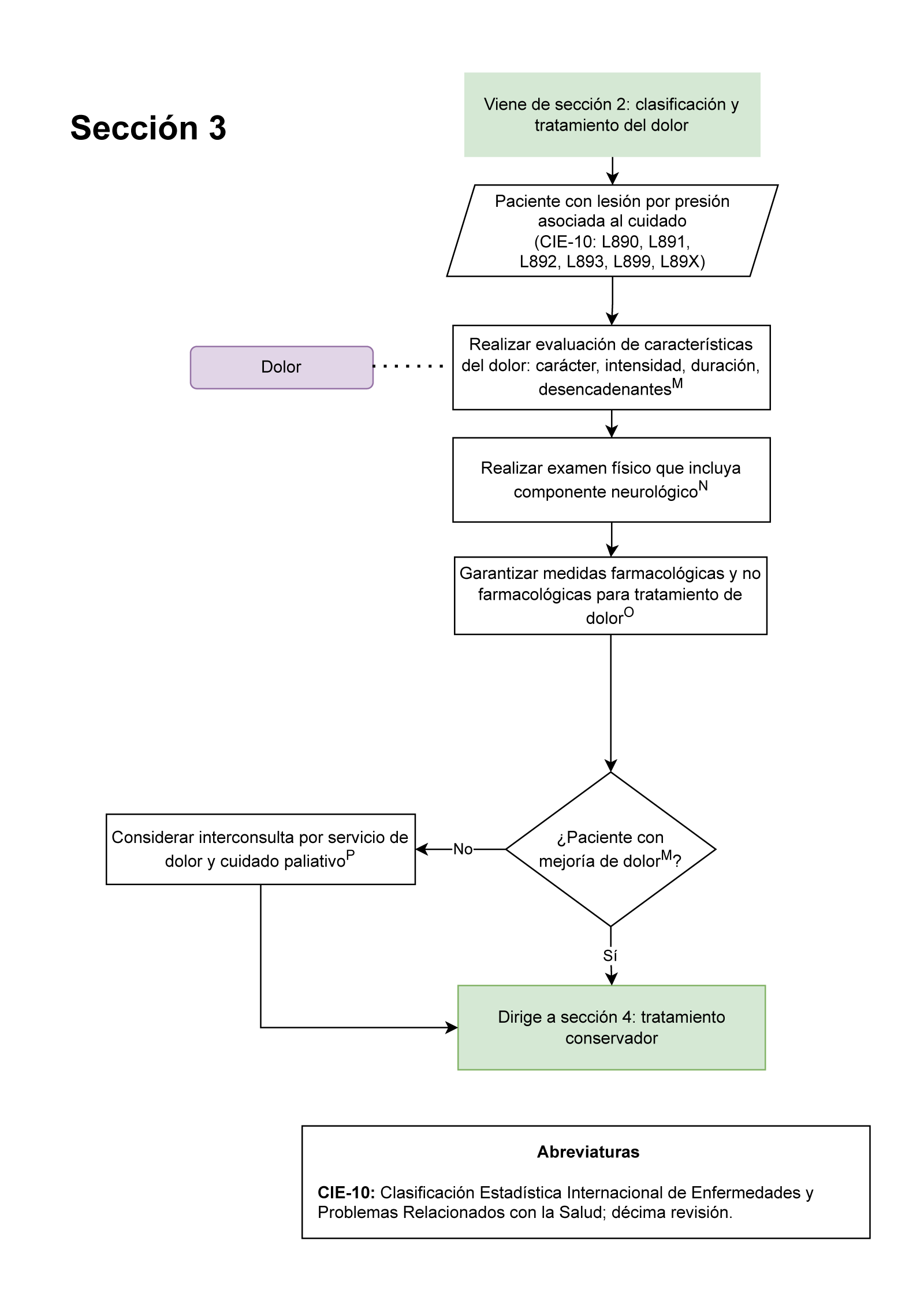 algoritmo3 de lesiones por presion