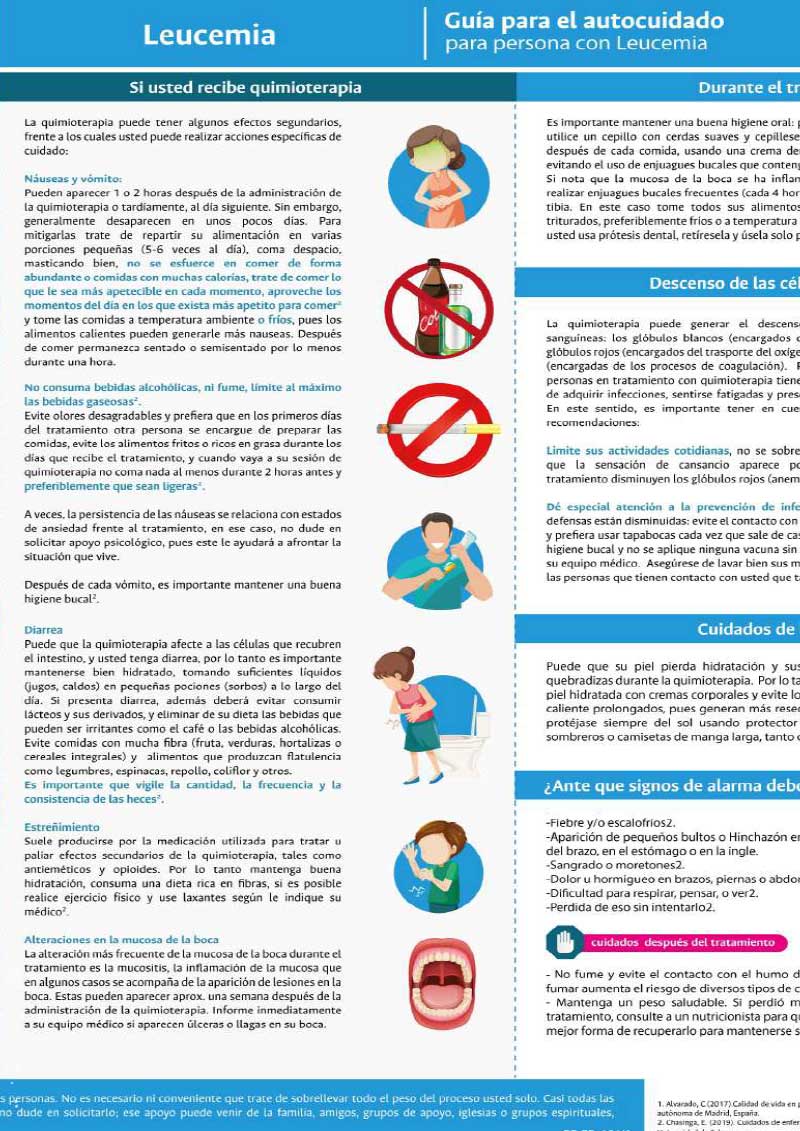 reecomendaciones para paciente anticoagulado