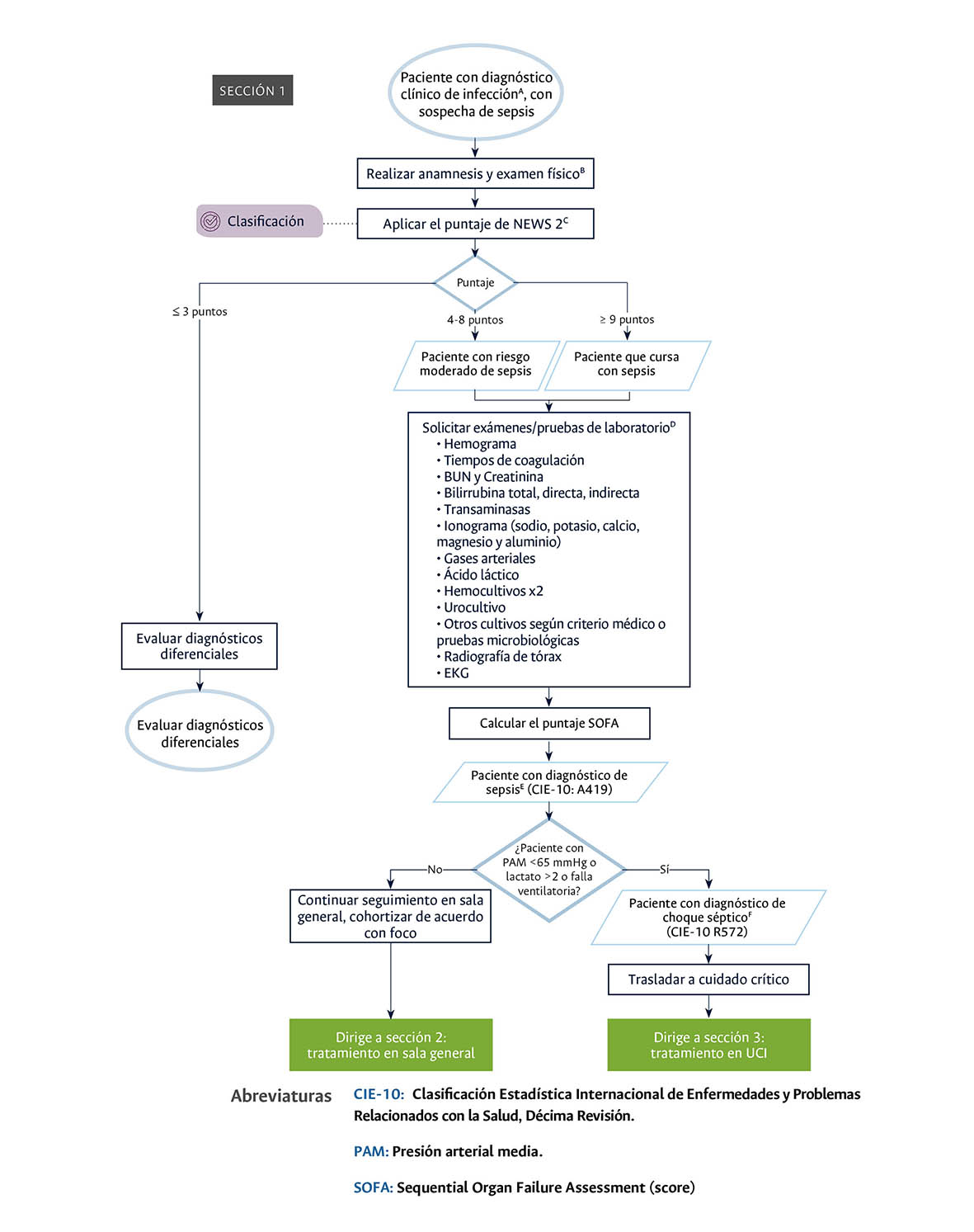 Diagrama 1