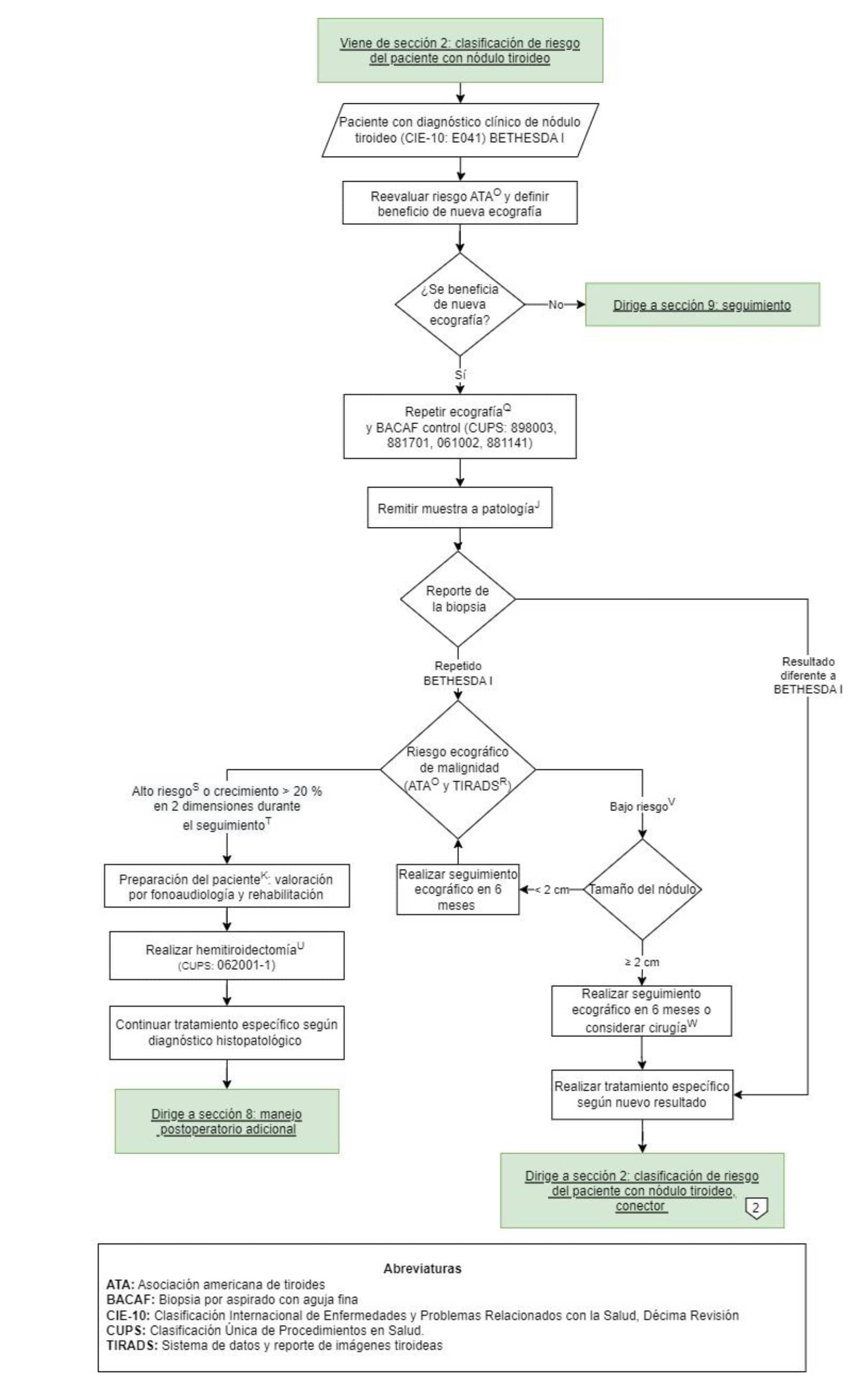 ATA Guidelines Tools - Nódulos tiroideos y cáncer differenciado de tiroides  (Differentiated Thyroid Cancer)