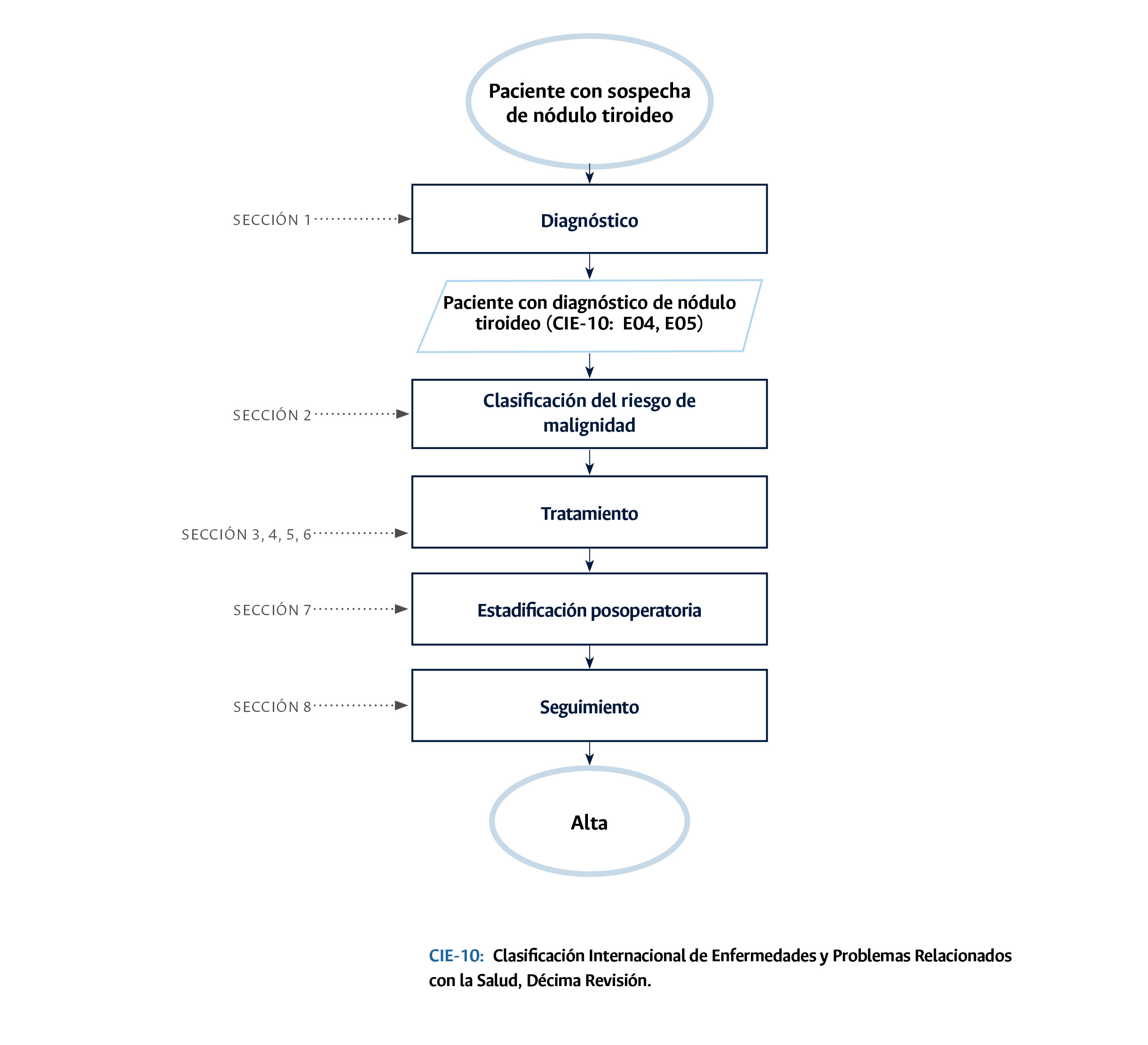 Diagrama