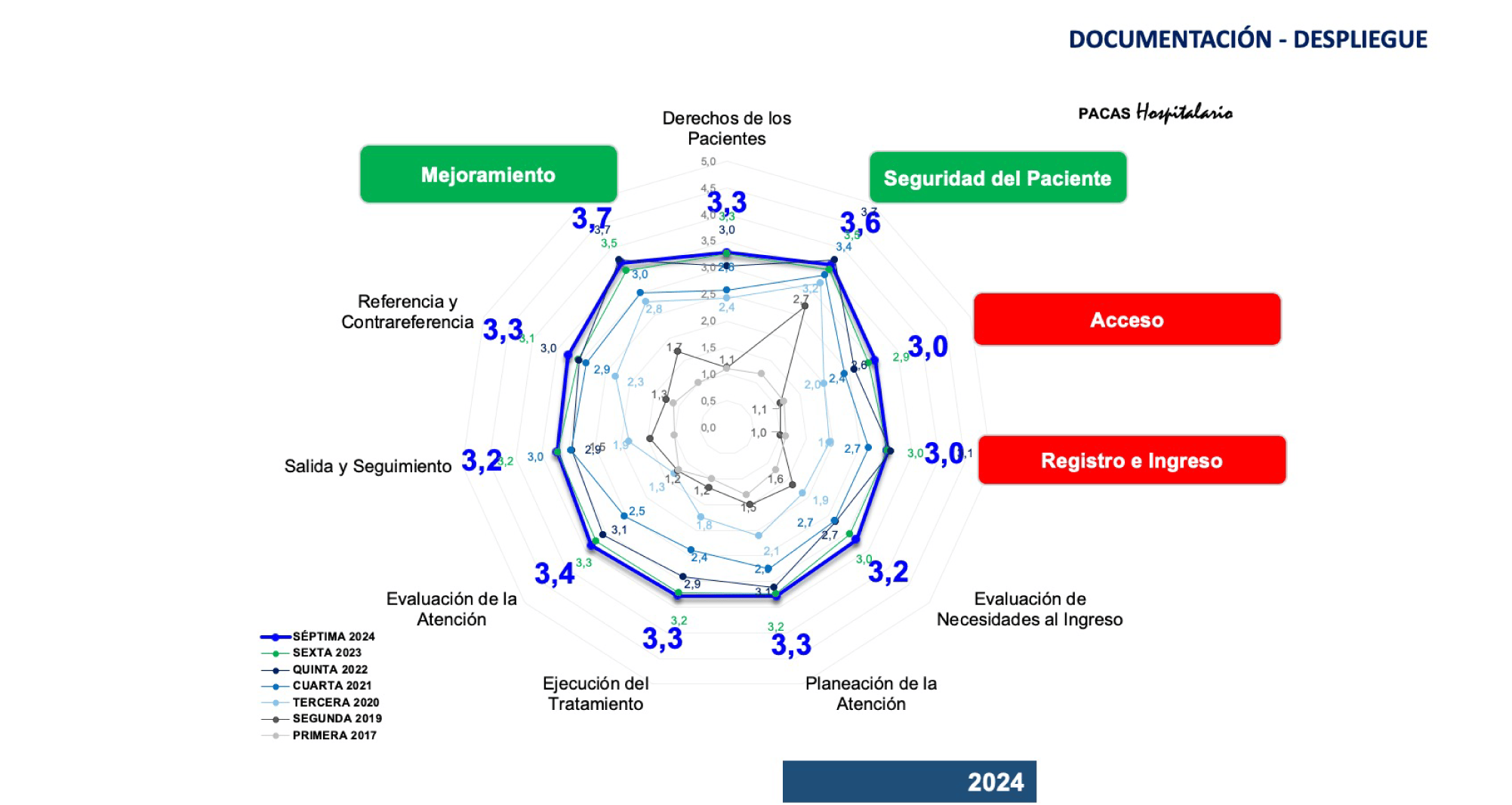 resultados despliege hospitalizacion