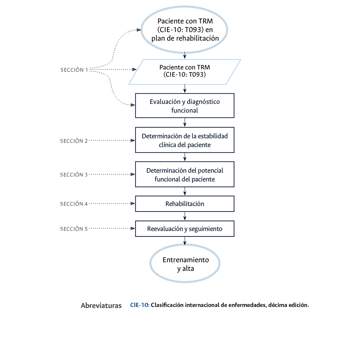 Diagrama 1