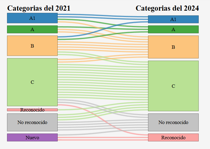 Grupos de investigación