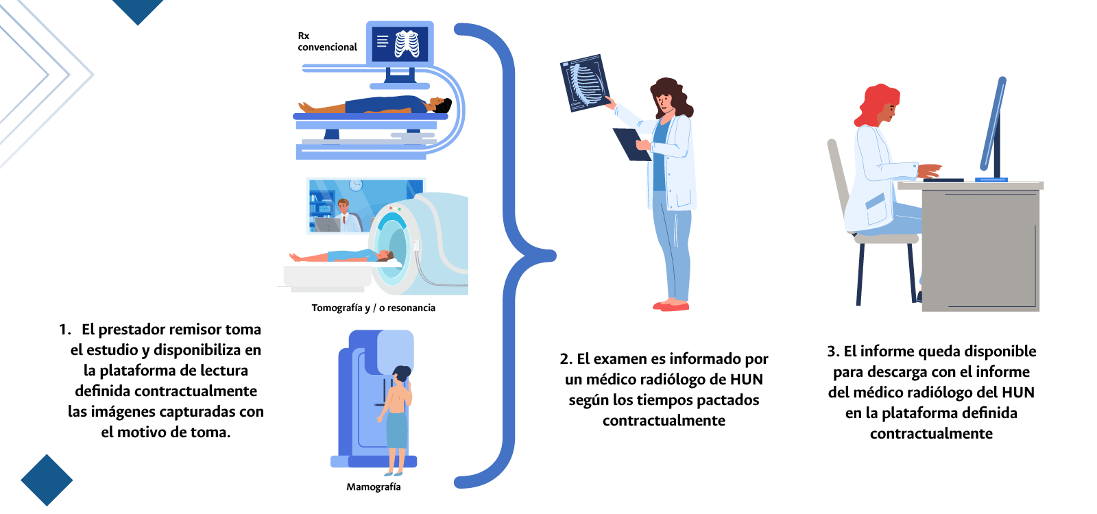 radiologia