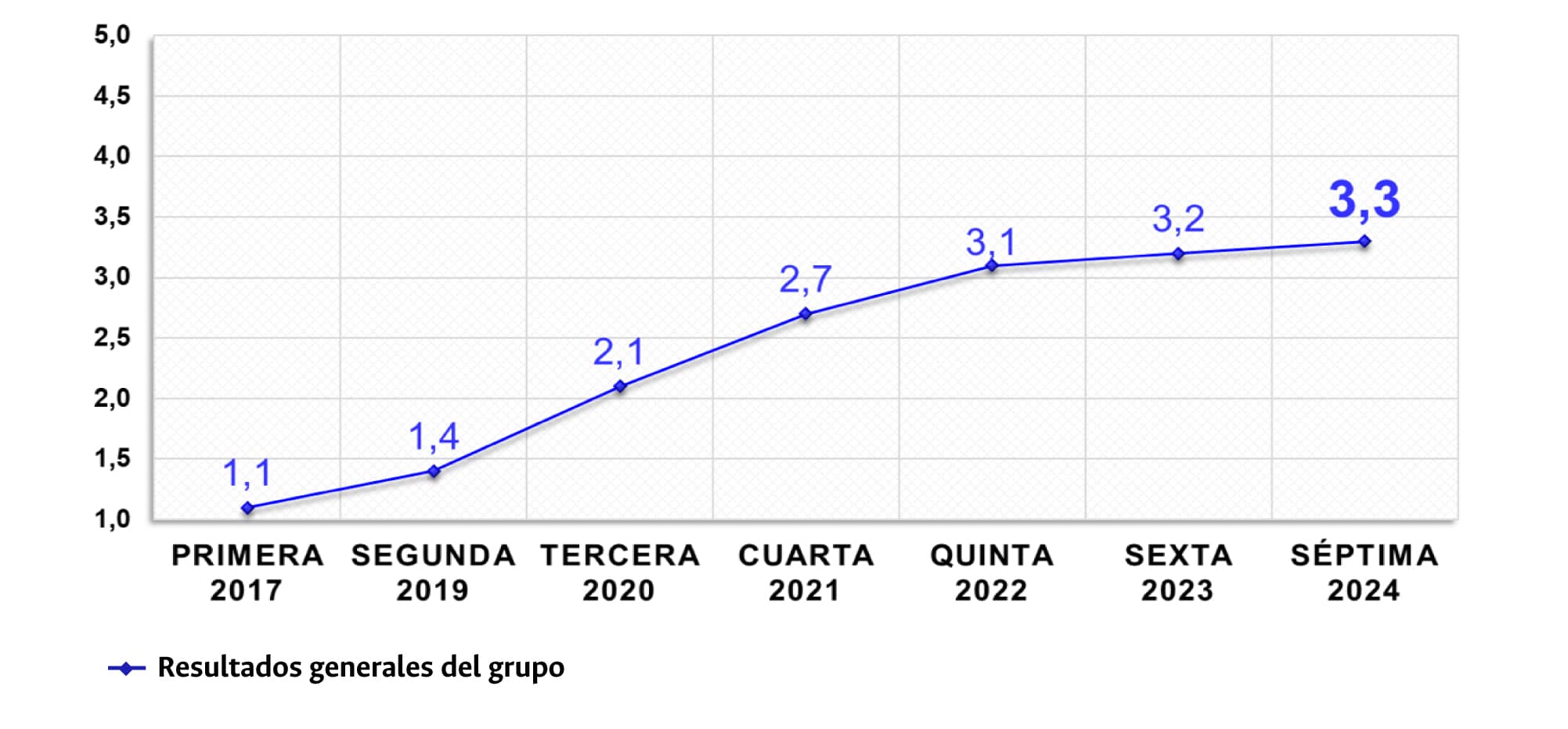 resultados del grupo de hospitalizacion