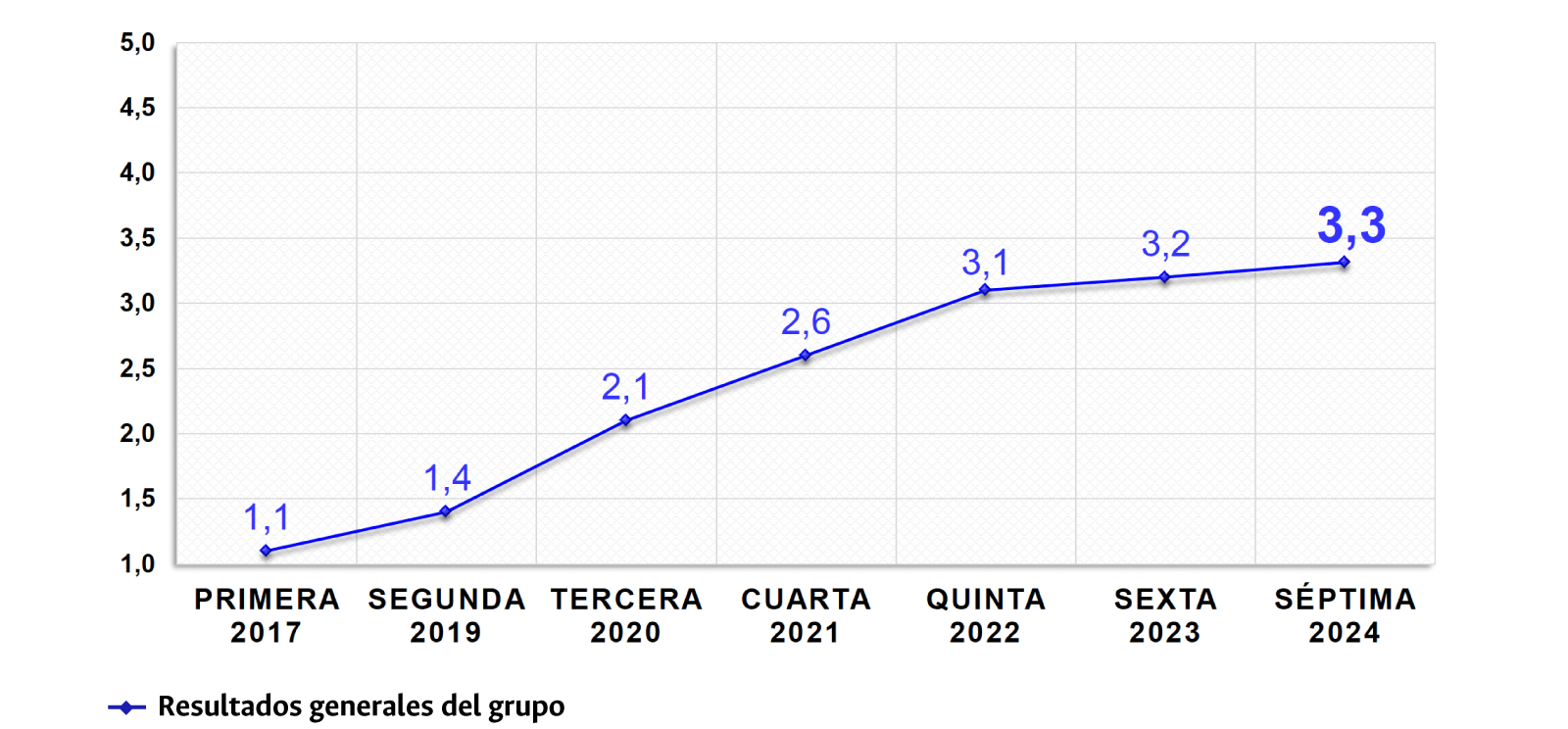resultados de rupo ambulatorio 3,3