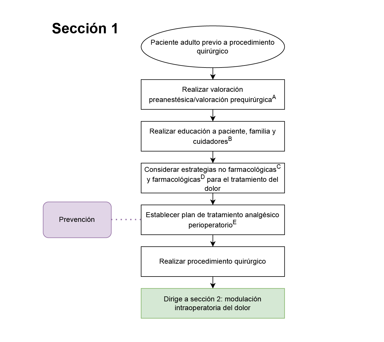 seccion 1 dolor agudo