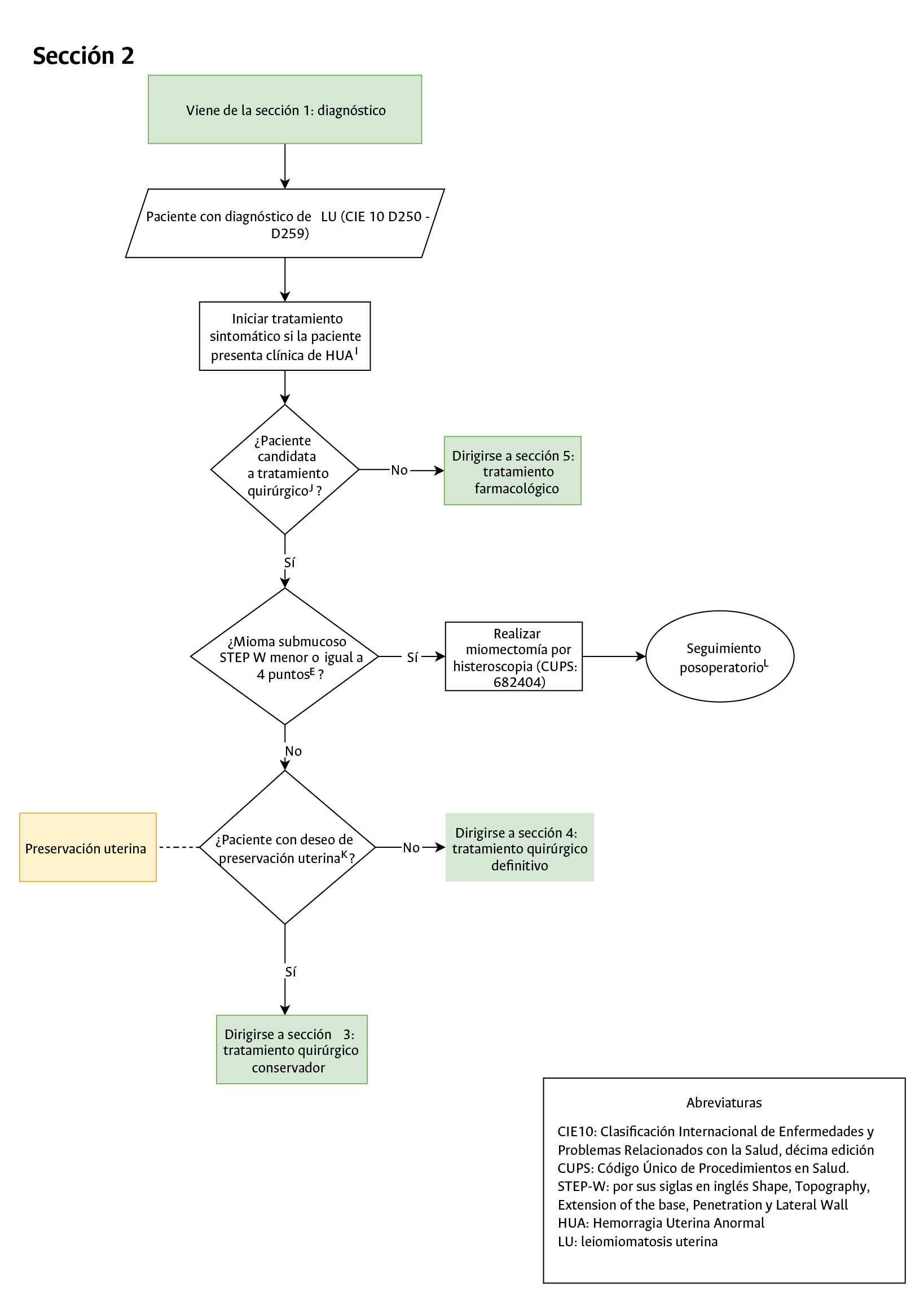 seccion2 del ecbe leiomiomatosis