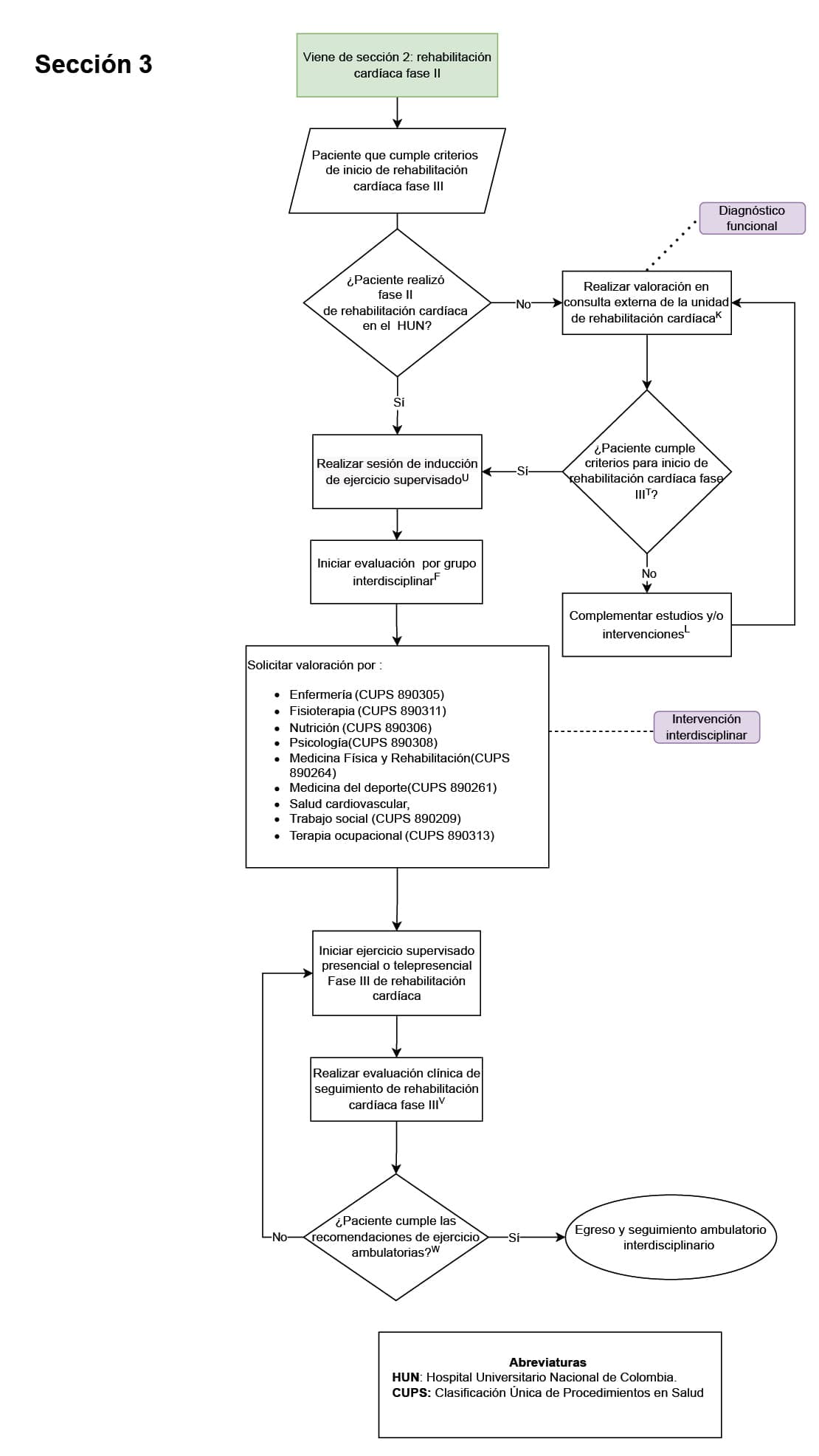 seccion3 rehabilitación cardiaca fase 3