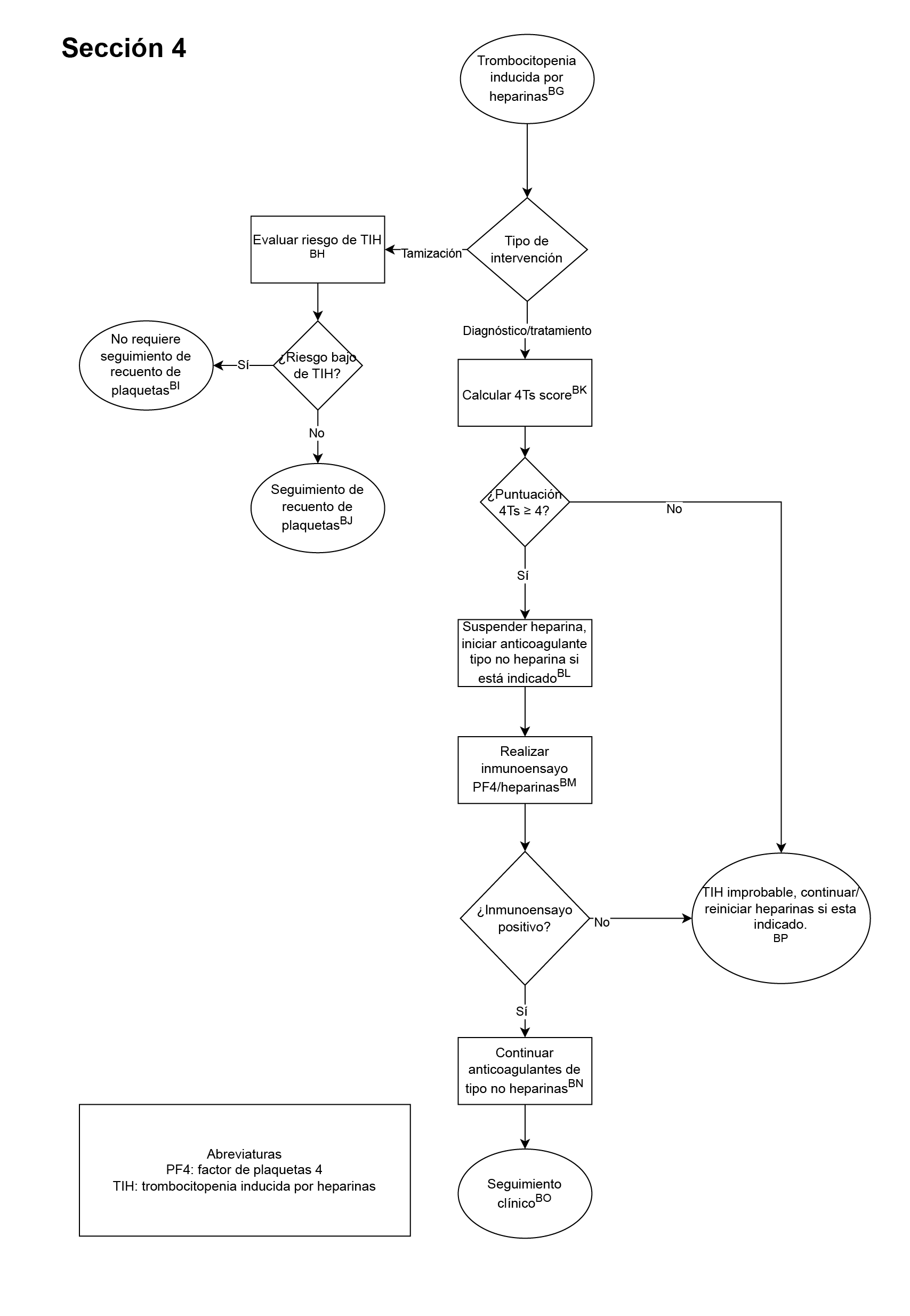 seccion4-anticoagulacion