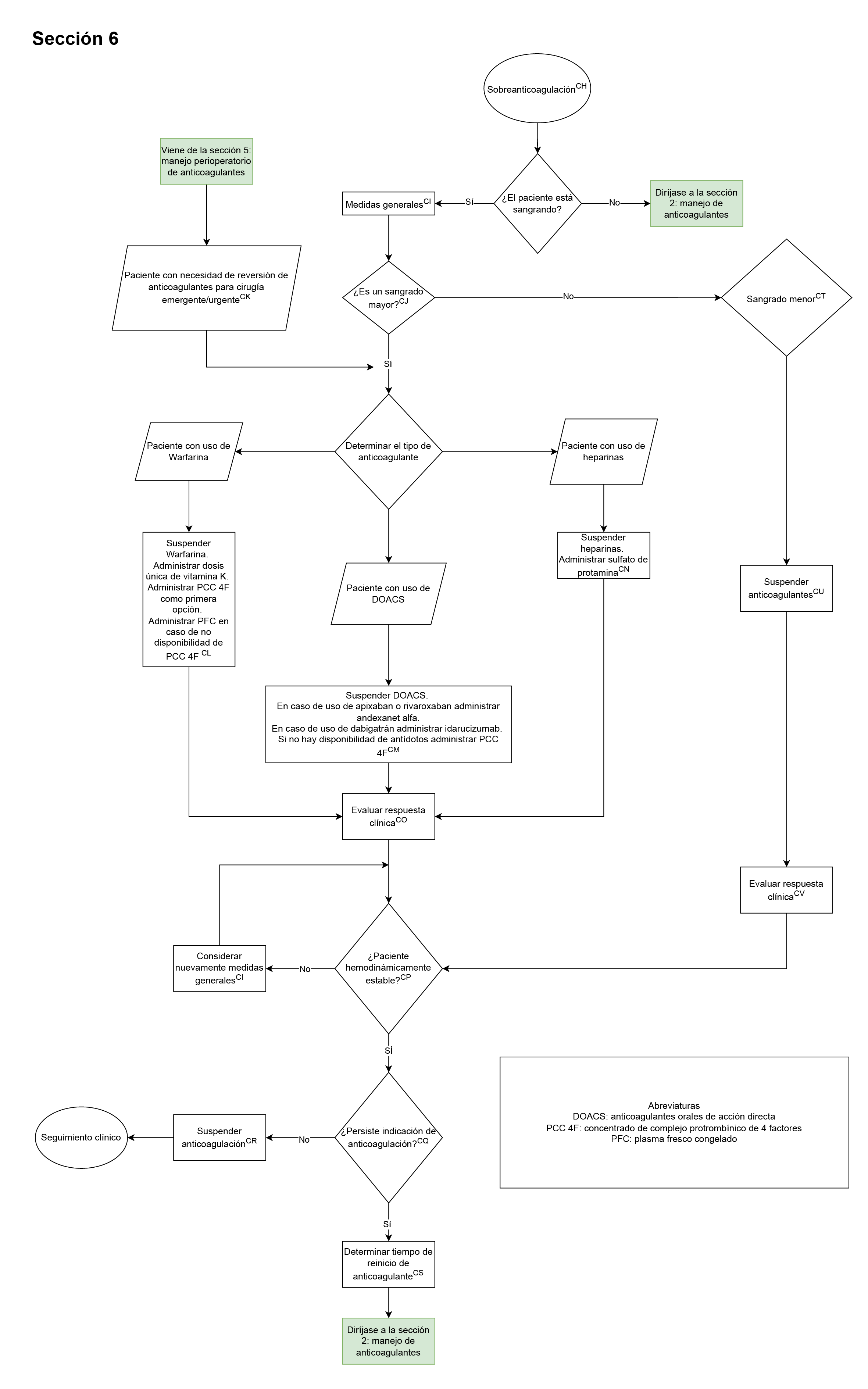 seccion6-anticoagulacion