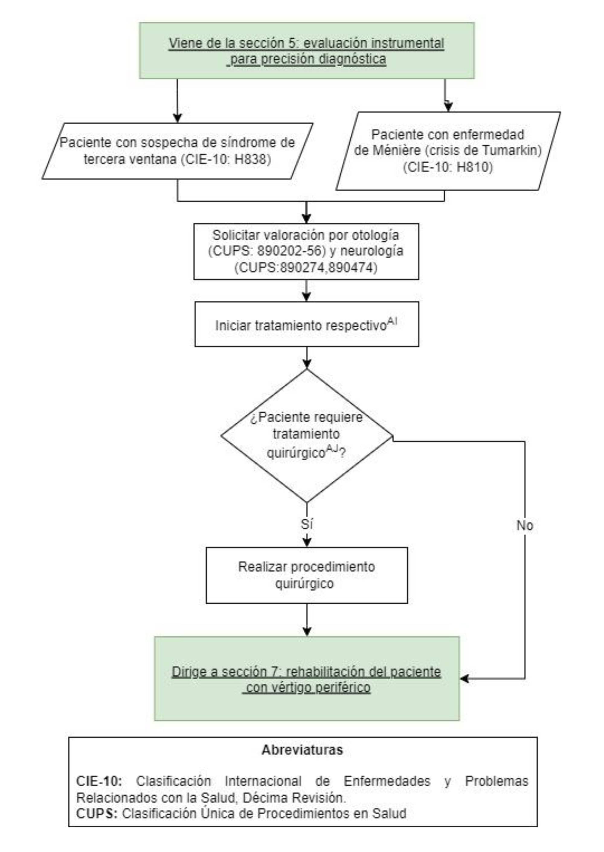 Diagrama seis evaluación instrumental