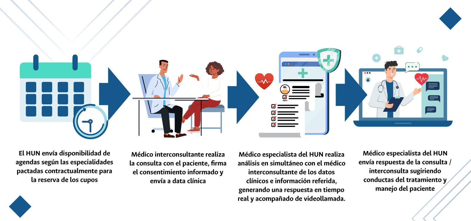 Imagenes diagnosticas telesalud